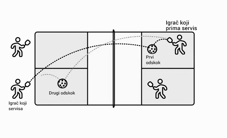 pravilo dvostrukog odbijanja