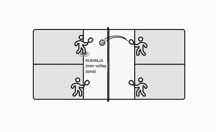 non volley zona ili kuhinja