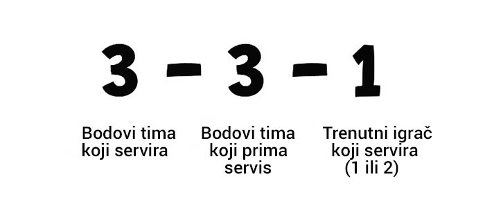 servis u parovima kod piklbola
