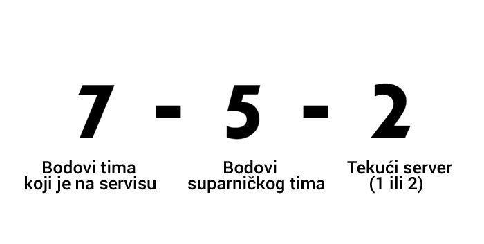 sistem bodovanja u piklbolu